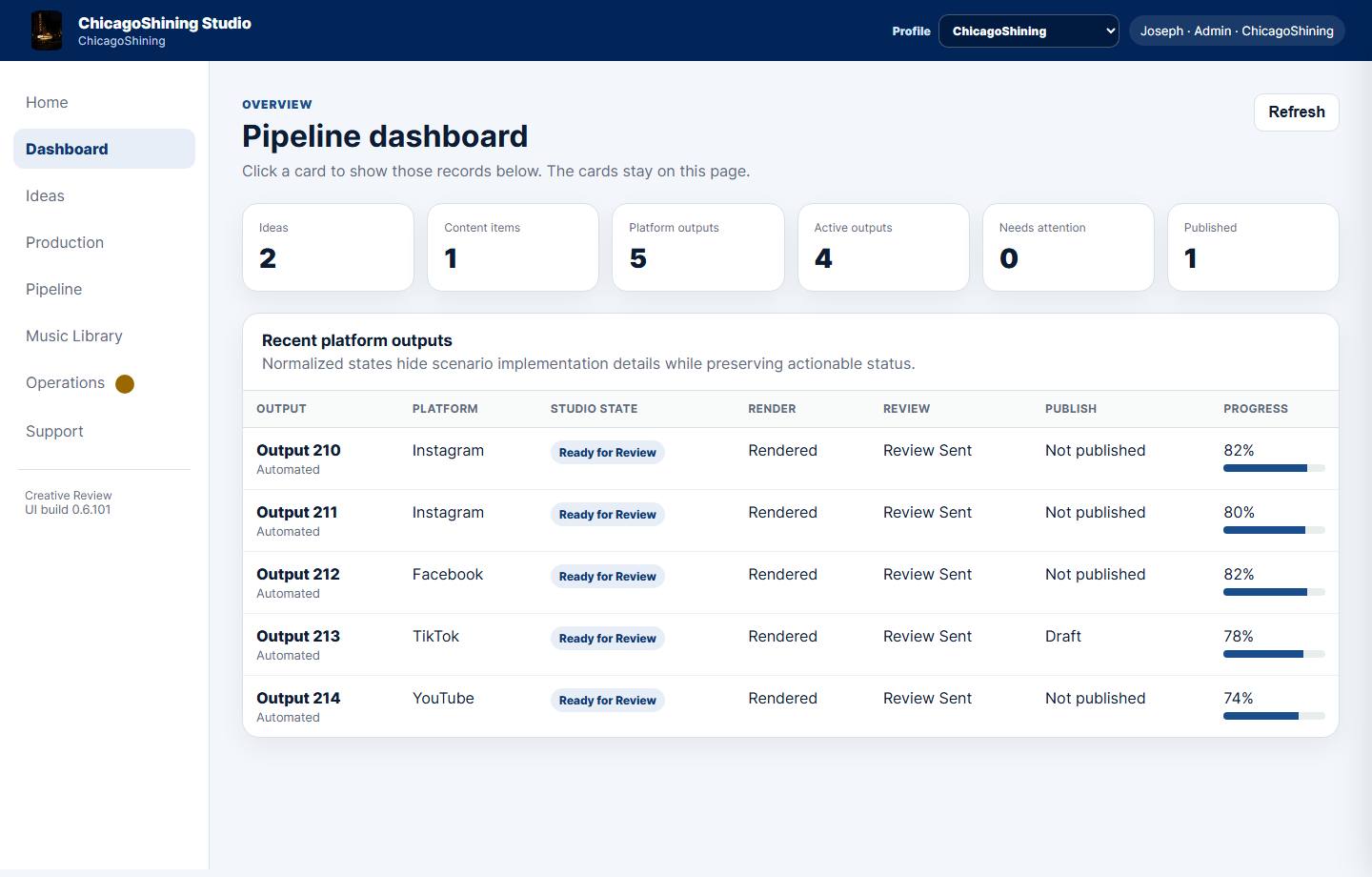Dashboard metric cards and recent outputs table